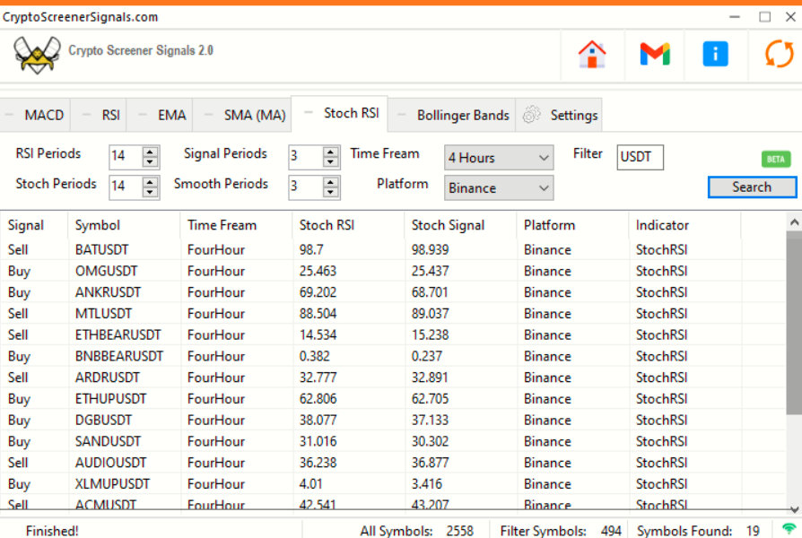 Stochastic RSI Screener